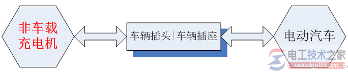 直流充电桩工作原理_直流充电柱的常见病症