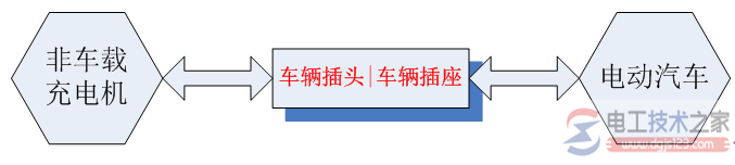 直流充电桩工作原理_直流充电柱的常见病症