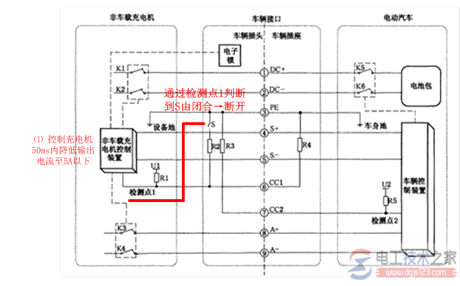 直流充电桩工作原理_直流充电柱的常见病症