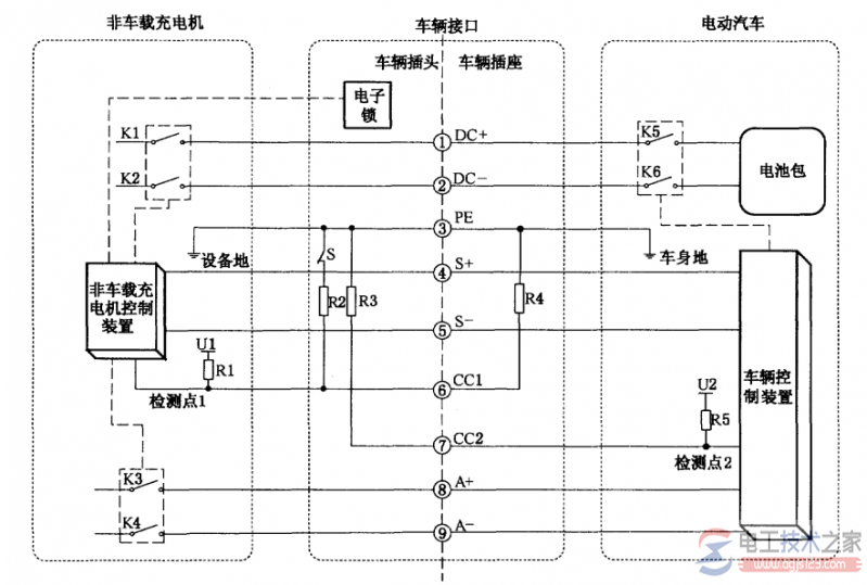 直流充电桩工作原理_直流充电柱的常见病症