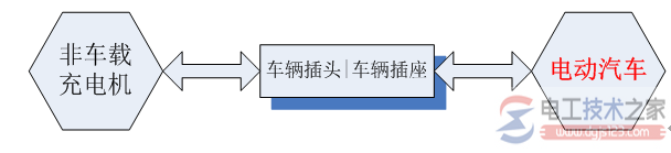 直流充电桩工作原理_直流充电柱的常见病症