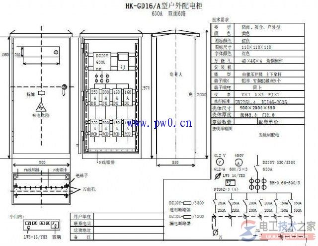 建筑施工配电箱设置与施工要求图解
