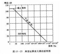 【图】闭环负反馈放大器增益与带宽关系图解