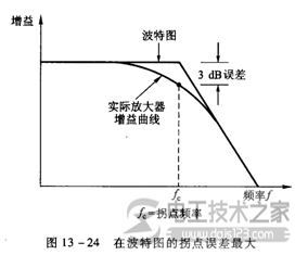 【图】闭环负反馈放大器增益与带宽关系图解 【图】闭环负反馈放大器增益与带宽关系图解