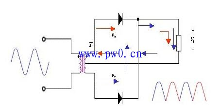 交流电怎么变成直流电(如何把交流电源变换为直流稳压电源)