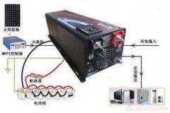 逆变器哪里容易坏,逆变器易损坏之处盘点