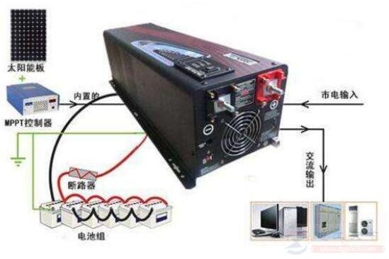 逆变器哪里容易坏，逆变器易损坏之处盘点