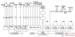 智能大厦消防系统的应用实例图解