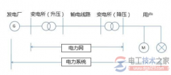 电力网的分类有哪些？电力网的分类方法
