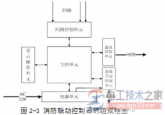 消防联动控制器的组成单元与原理详解
