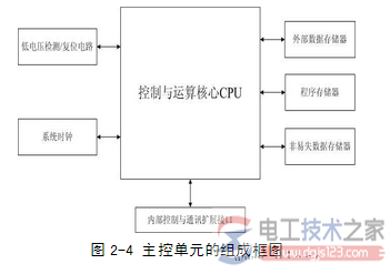 消防联动控制器的组成单元与原理详解