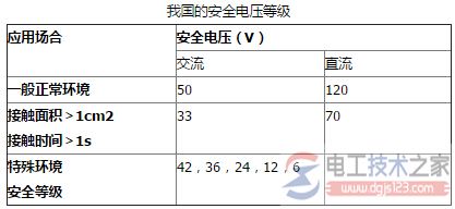 美国电压标准规定，美国工业用电标准