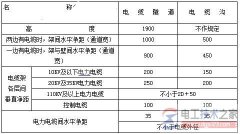 电缆如何敷设，电缆敷设的常见方式