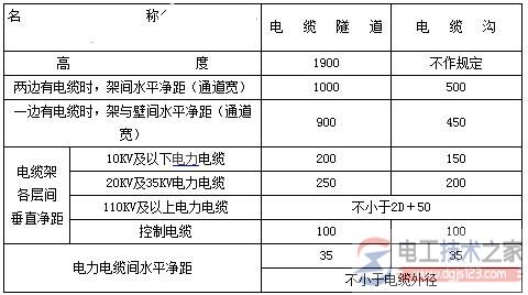 电缆如何敷设，电缆敷设的常见方式