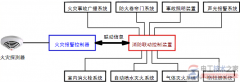 消防联动控制中心的组成部分