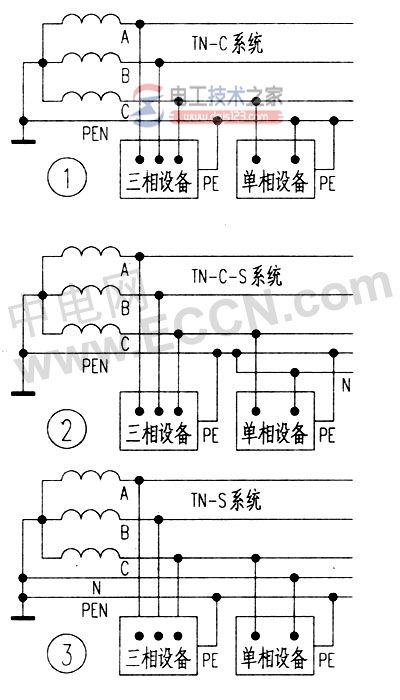 接地保护与接零保护的概念与区别