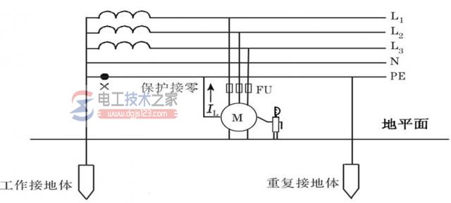 接地保护与接零保护的概念与区别