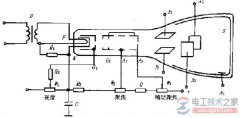 示波器的工作原理，示波器的使用方法