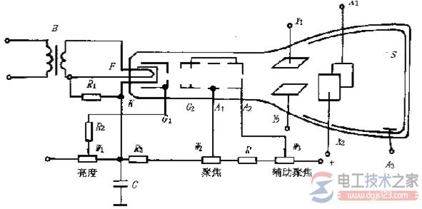 示波器的工作原理，示波器的使用方法