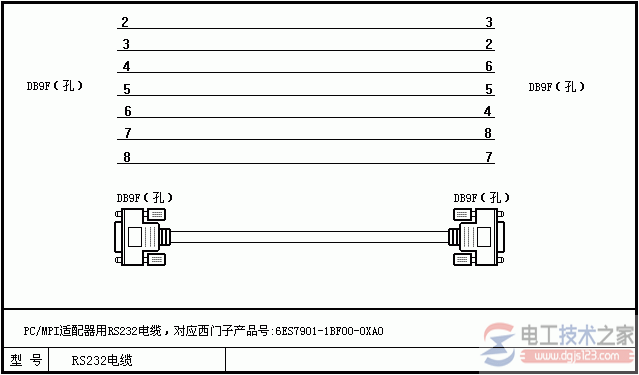 西门子plc编程电缆与通讯电缆的制作方法图解