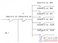 住宅照明配电箱负荷设计与空开设计规范要求