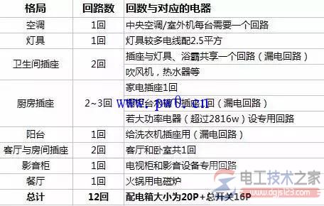 家庭电路的设计要点，家庭电路设计注意事项