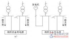 消防设备联动控制的主要措施