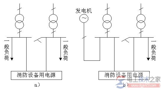 消防设备联动控制的主要措施