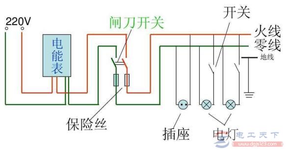 自查家庭线路的事故问题,家庭电线短路的处理方法 自查家庭线路的事故问题,家庭电线短路的处理方法