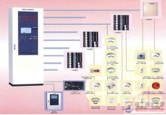 智能消防体系的组成部分