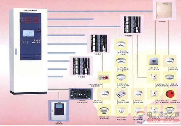 智能消防体系的组成部分