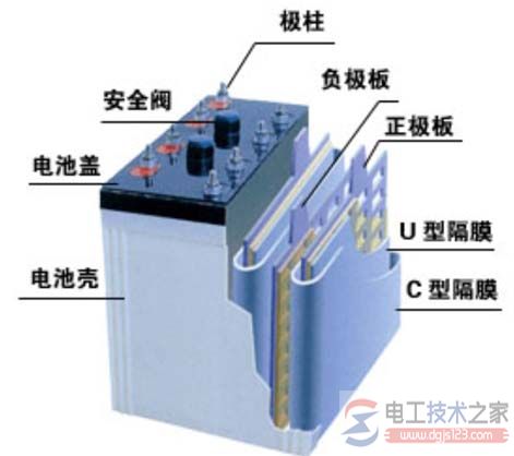 免维护蓄电池的结构图解