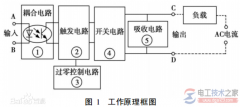 什么是固态继电器，固态继电器的原理图解