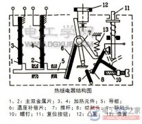 热继电器的工作原理_热继电器的选择要求