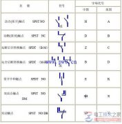 继电器的触点表示方法_继电器的触点形式