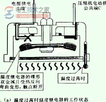 温度过高时温度继电器的工作状态