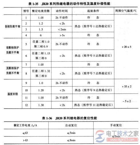 热继电器的型号与选型问题