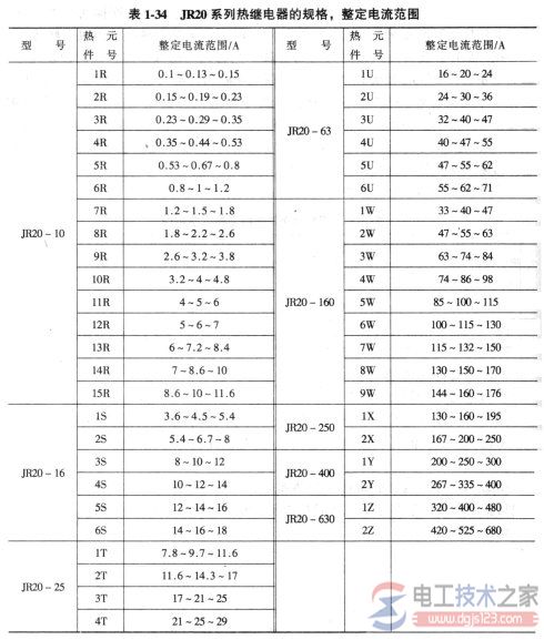 热继电器的型号与选型问题