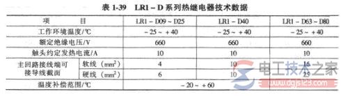 热继电器的型号与选型问题