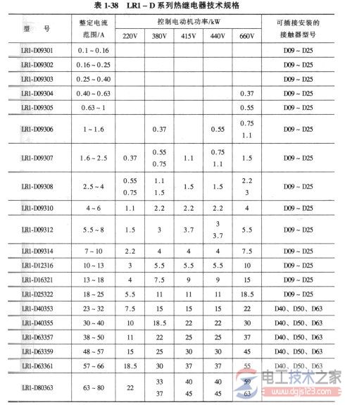 热继电器的型号与选型问题