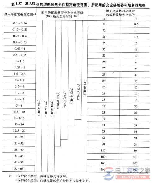 热继电器的型号与选型问题