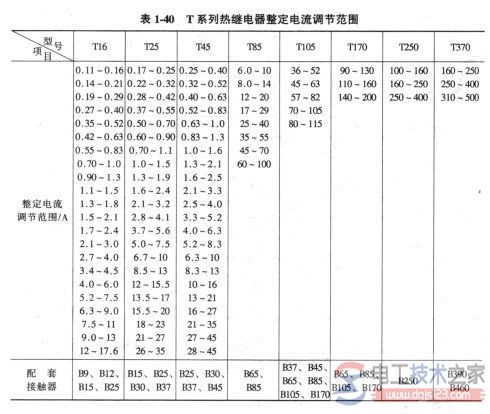 热继电器的型号与选型问题