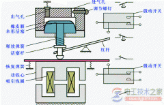 通电延时的空气式时间继电器与笼型电动机Y—△起动的控制线路图