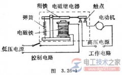 继电器分类与原理说明