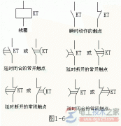 时间继电器的分类与选型方法总结