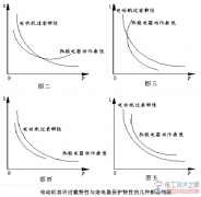 热继电器怎么选型_热继电器选型注意四点