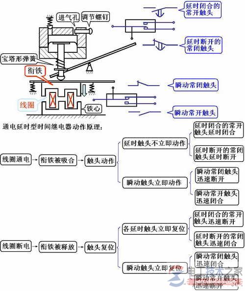 空气阻尼式时间继电器组成结构与原理