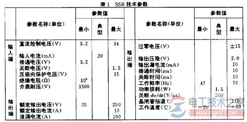 固态继电器原理结构与选型方法