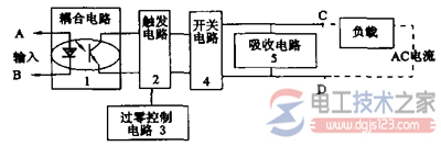 固态继电器原理结构与选型方法