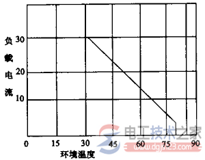 固态继电器原理结构与选型方法